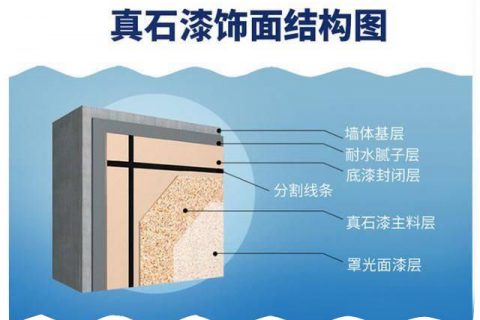 抗堿封閉底漆，真石漆外墻的中流砥柱